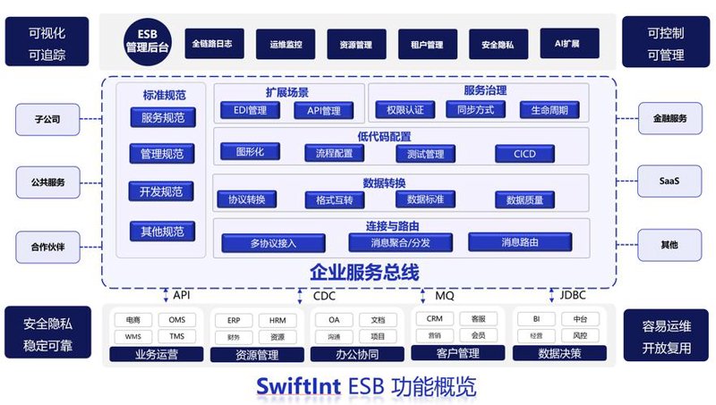小程序开发：构建便捷生活的新桥梁