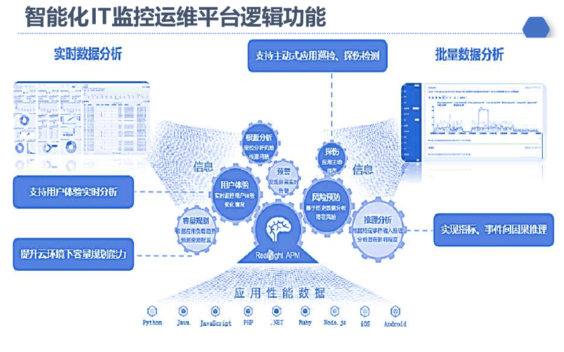 系统集成：企业信息化建设的得力助手